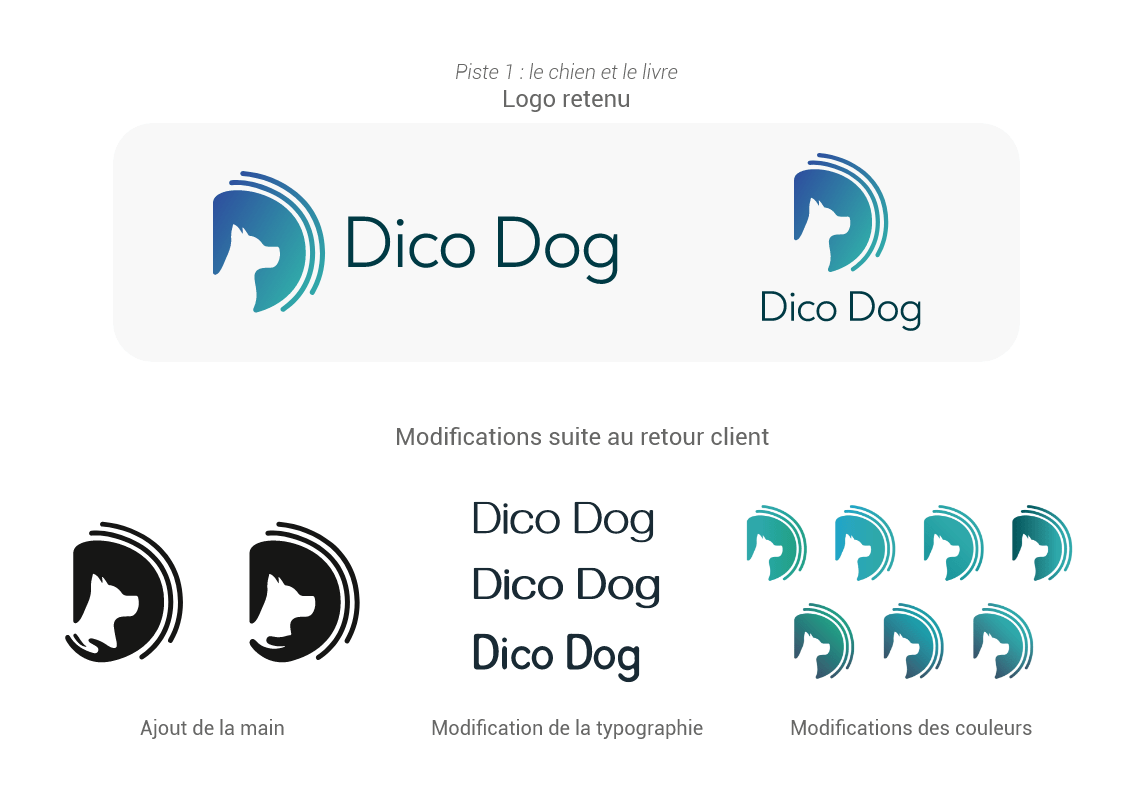 Première version et modifications du logo Dico Dog, par Tatiana Rey